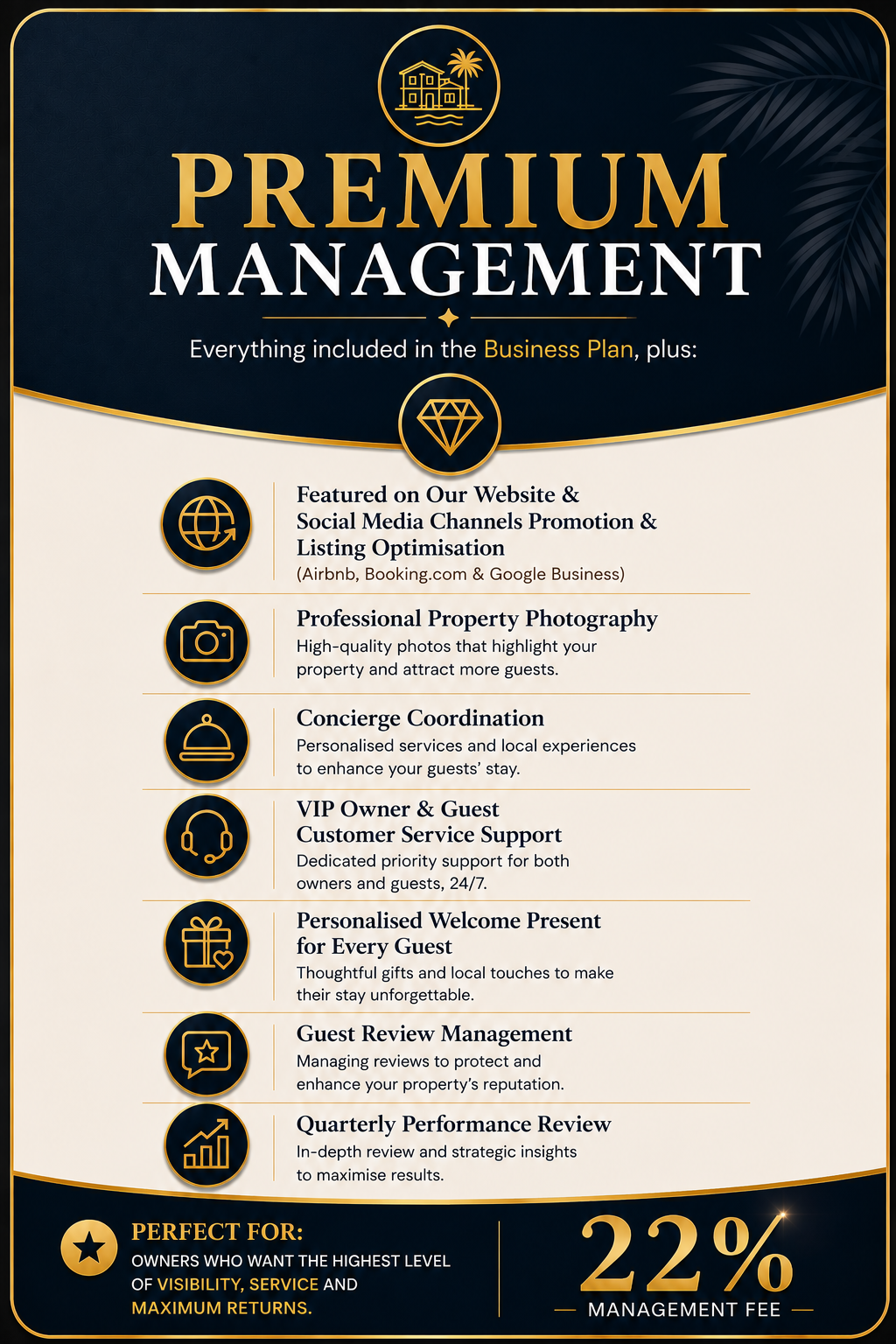 Premium property management plan